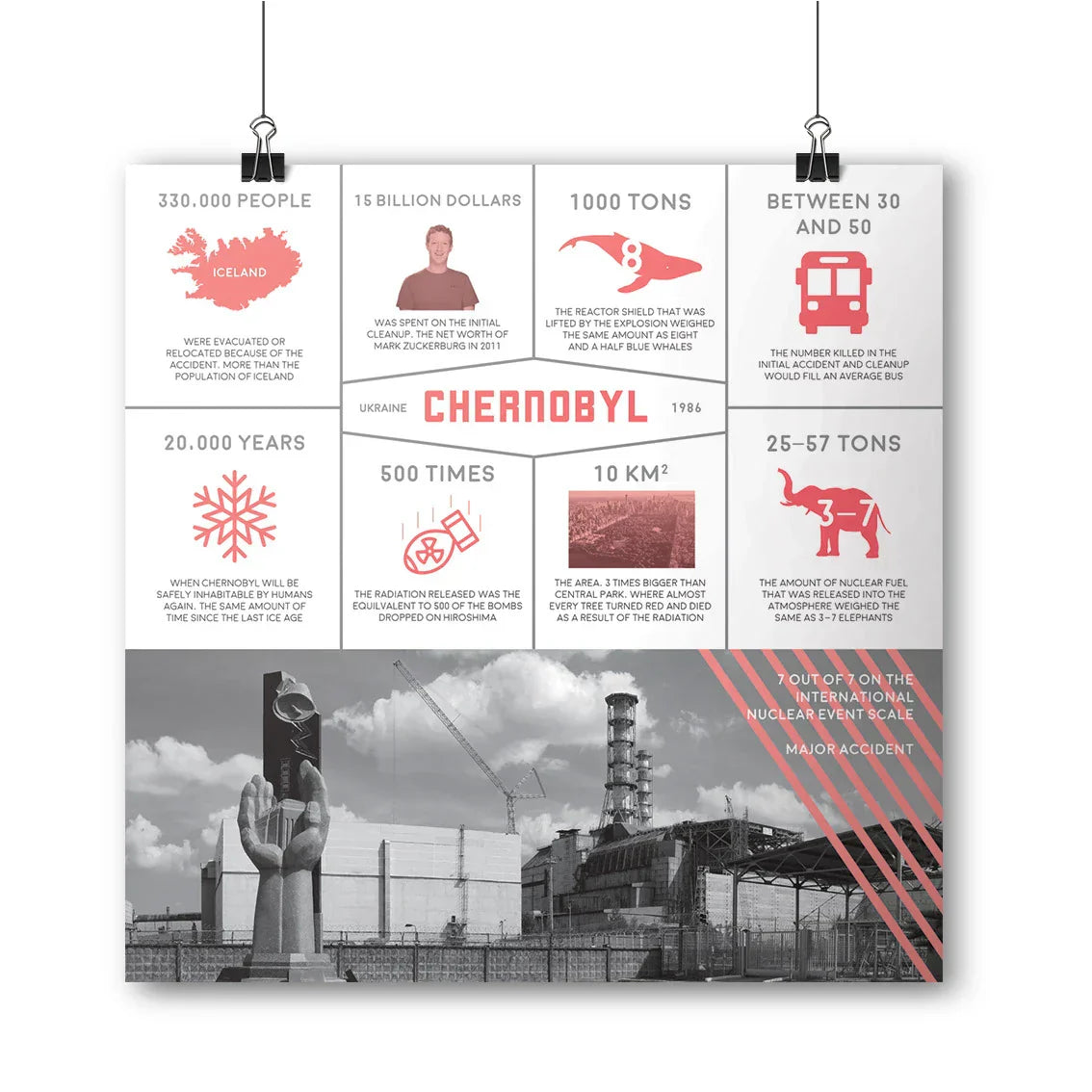 Lessons from Chernobyl and Fukushima – Are You Ready for a Nuclear Accident?