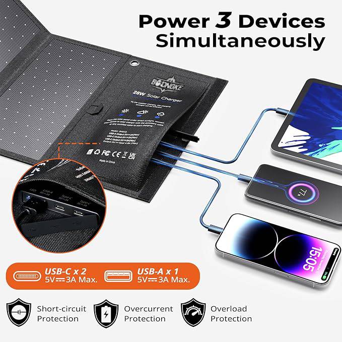 28W Solar Charger (5V/4.8A Max, 3 USB-A), SunPower Portable Charger for Camping, IPX4 Waterproof
